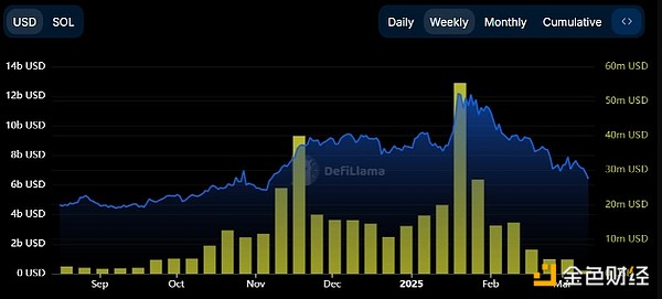 Terra生态又搞事情？Mint Cash空投引发的USTC疯狂48小时