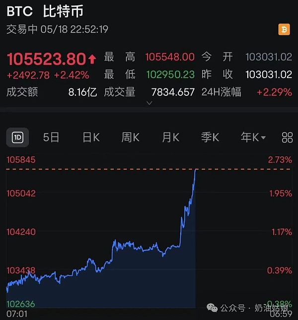 惊！比特币即将突破3万大关？这些小兄弟正在摩拳擦掌