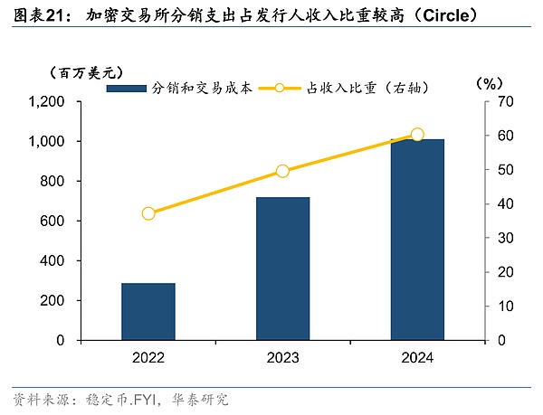 8月加密市场观察：大水漫灌下比特币为何如此坚挺？