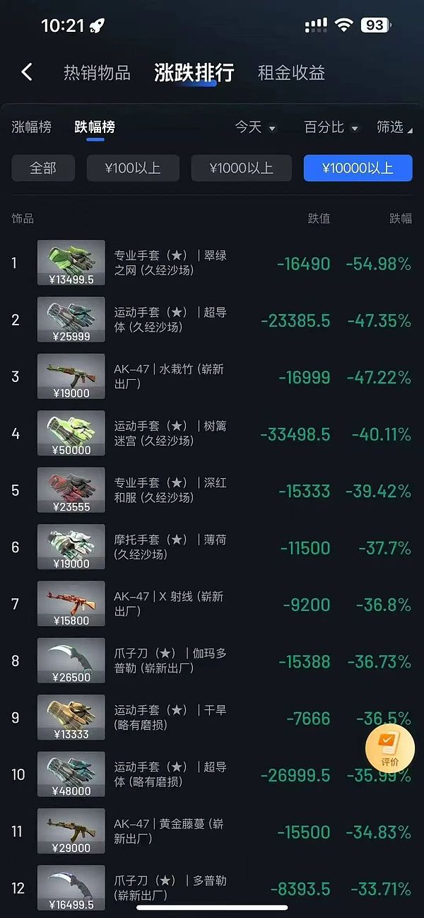 Web3寒冬将至？这群追光者正悄悄蓄力