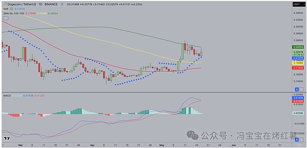 市场低迷期 鲸鱼为何豪掷8300万抄底XRP？