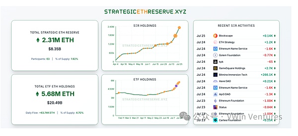 GasZero：一场Web3用户增长的革命性实验