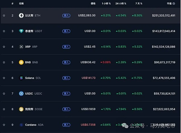 重磅！Linea Voyager XP空投细则终于落地，教你如何赚足10倍收益