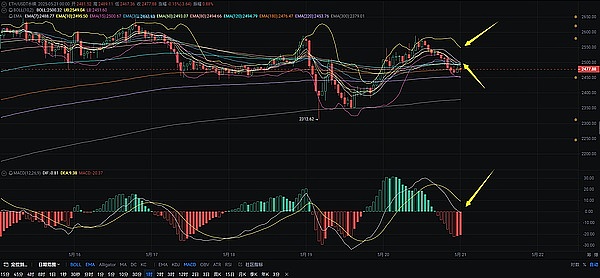 Token2049盛会落幕：一位业内人士眼中的加密行业新趋势