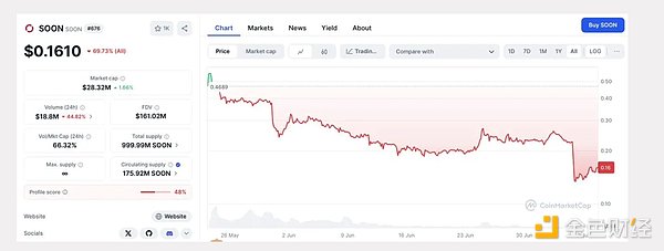 TUSD稳定币惊魂记：31亿美元市值背后的信任危机