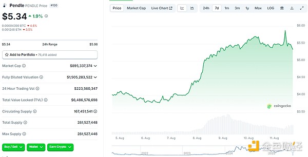 比特币现金意外逆袭：深度解析Q3流动性黑马