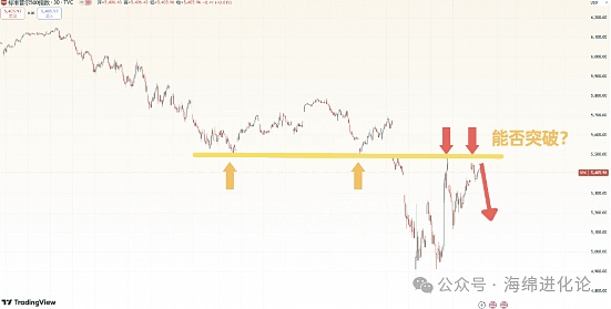 比特币交易捷报：精准布局斩获700点利润