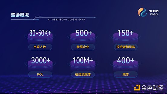 以太坊合并一年后：MEV格局的变与不变