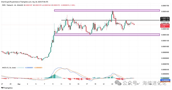 Polygon链上PRC-20热潮：一场疯狂的铭文狂欢正在进行
