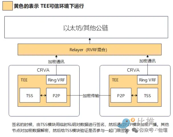比特币的文艺复兴：NFT能否唤醒沉睡的加密巨人?