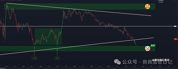 行情预测完美兑现！BTC/ETH空单双双盈利