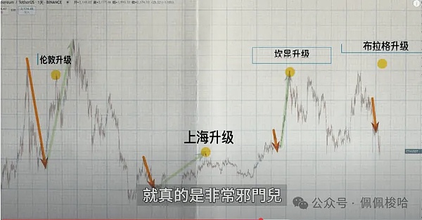当比特币ETF遇上Tectum：一场颠覆性革命正在上演