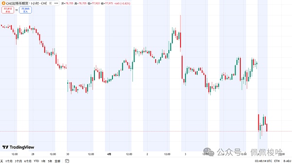 50万美元天价手续费震惊币圈：比特币用户的一次手滑？