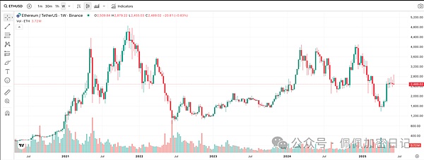 DeFi：一场正在发生的金融革命