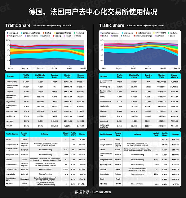 加密市场周观察：五大关键事件牵动投资者神经
