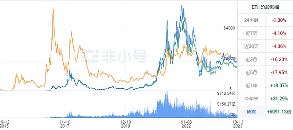 7000点盛宴完美收官，接下来市场将如何演绎？