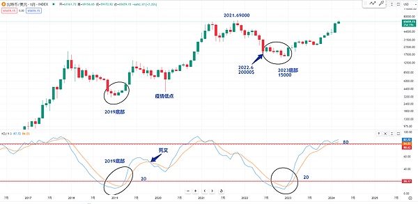 达里奥的直觉游戏：揭秘全球最大对冲基金的神秘面纱