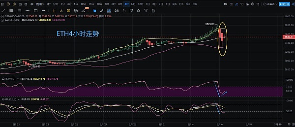 退休金瞄准比特币？特朗普政府对养老金的一场危险游戏