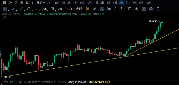 从亿万富翁到阶下囚：SBF在地狱监狱的生存实录