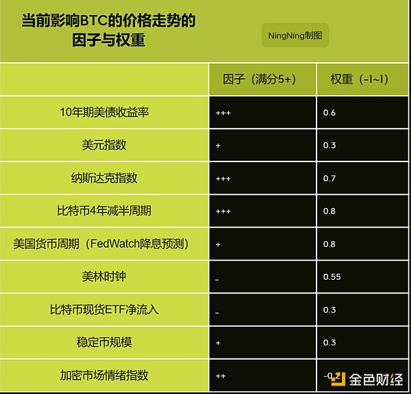 加密市场最新动态解读：从SEC松口到特朗普新政
