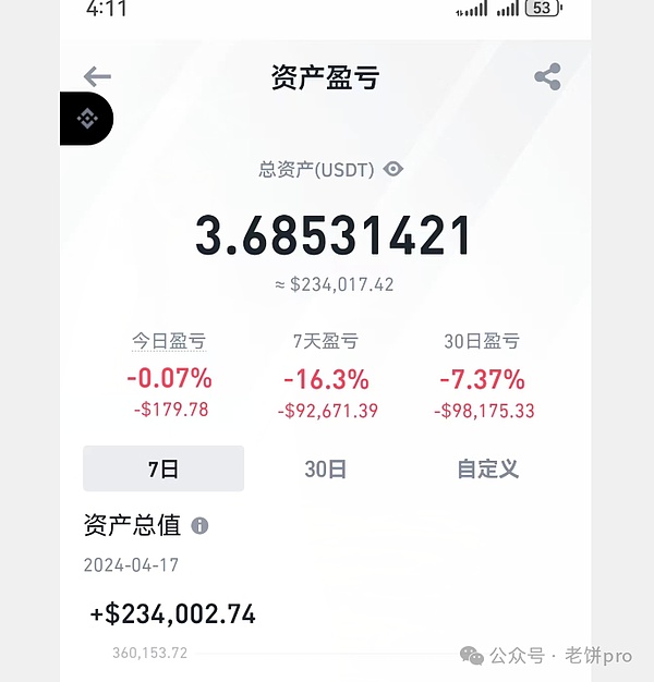 如何识别那些暴涨币的死亡信号？老韭菜的实战经验分享