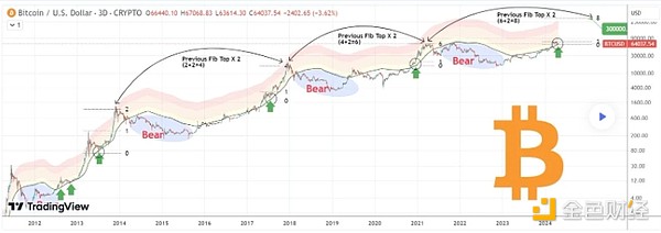 Aptos生态新秀集体亮相：MOVE加速器首批毕业项目全解析