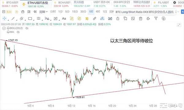 以太坊多空博弈关键点：1915美元成胜负手