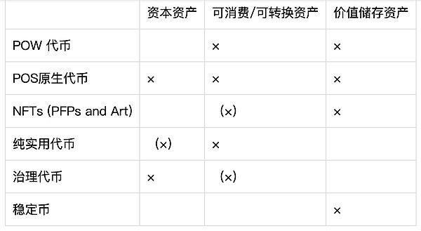 以太坊高位震荡行情下，我们该如何巧妙布局？