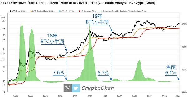 Web3.0市场风云：从美联储到说唱歌手的加密布局