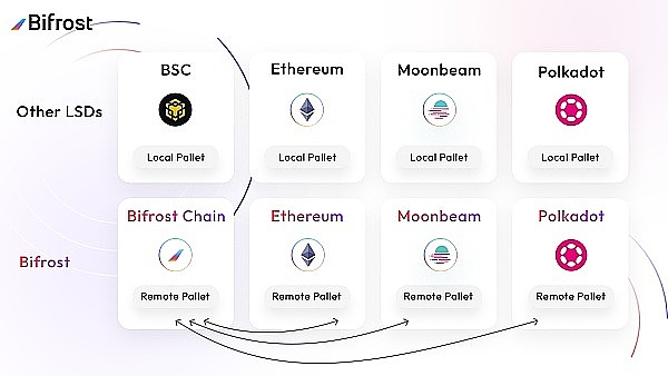 MixTrust：Web3时代的数字身份守护者