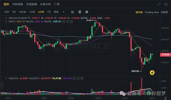 Web3时代的新淘金热：Beosin EagleEye助你安全掘金
