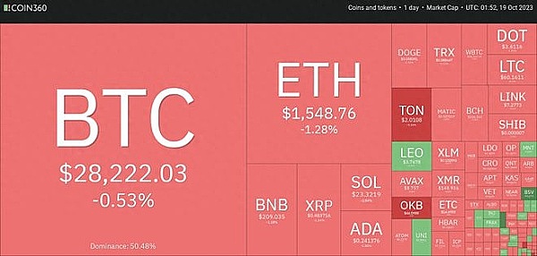 9.11加密市场观察：BTC和ETH为何仍在挣扎？