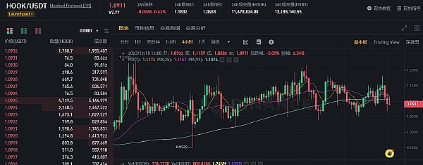 比特币现金本周能否迎来突破性上涨？