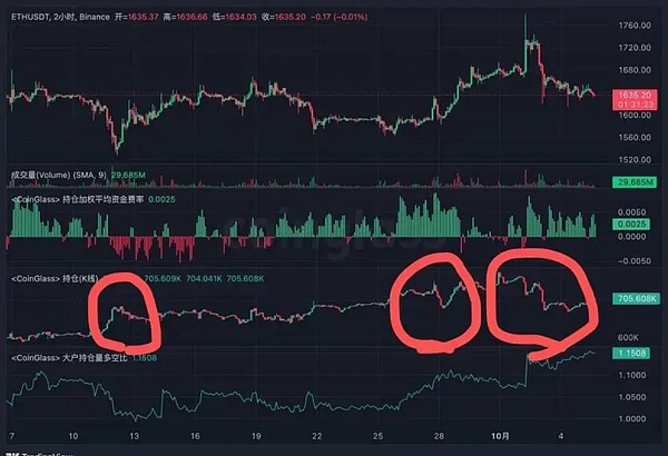 比特币巨鲸突然收手？这可能是我们最该警惕的信号