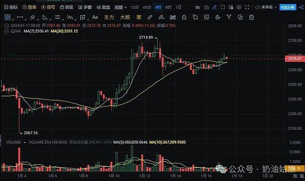 数字资产市场观察：风暴中的比特币与以太坊