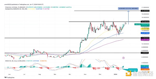 加密货币周报：矿企格局生变，以太坊迎来关键升级