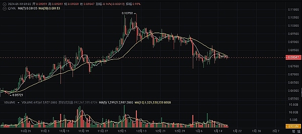 那些曾经风光无限的500万先生们，如今都过得怎么样了？