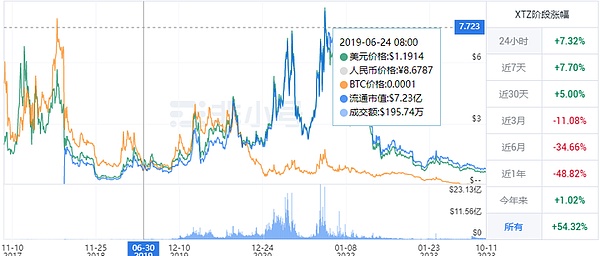 ETH多单获利30点！1650压力位能否突破？