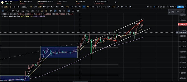 Evolution DAO：数字世界的造梦工厂