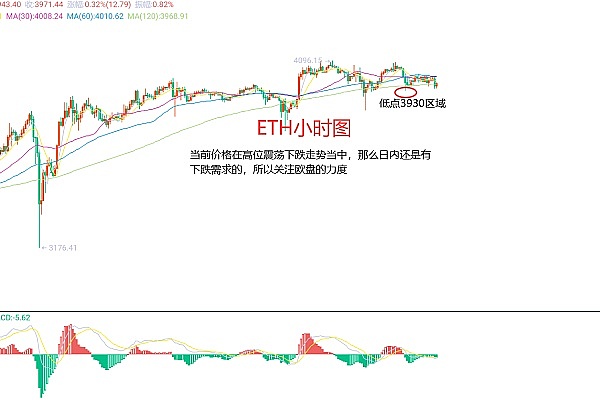 FTX能否凤凰涅槃？一场引人入胜的加密交易所重生大戏