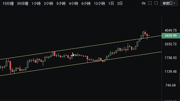 行情暴跌？别慌！500点大肉吃到嘴的秘诀在这