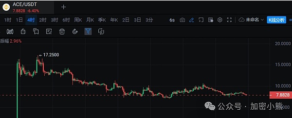 独家复盘：ETH精准空单37点完美收官