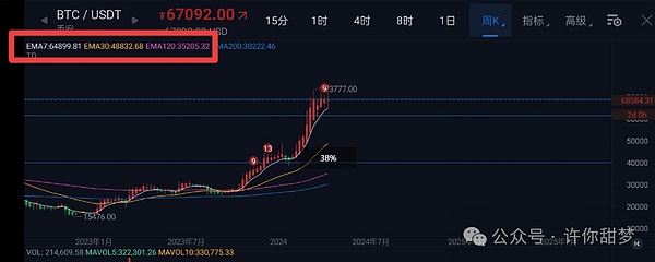 币市风云：11月1日关键节点将至，天王手把手教你把握最佳点位