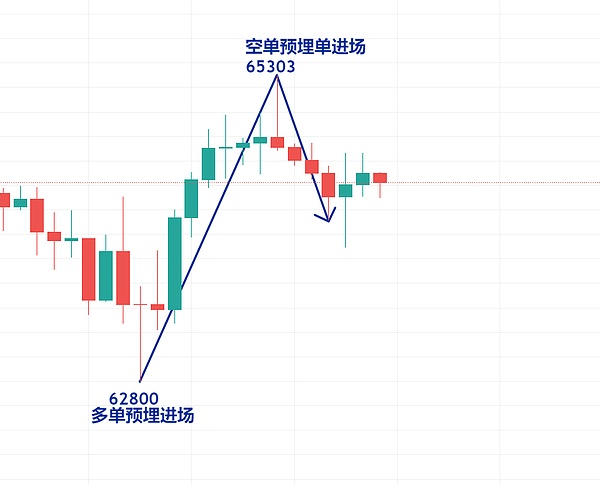 Mina币的疯狂一周：85%暴涨背后的秘密