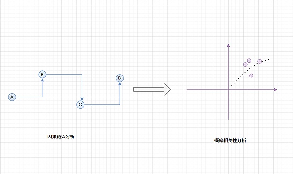 揭开BMNR们资金游戏背后的数学真相
