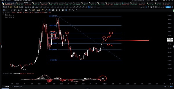以太坊Dencun升级最新动态：EIP-7514正式加入计划