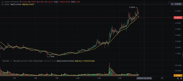 游戏界的狂欢夜：CoinMusme携手Oasys与Pacific Meta燃爆东京游戏展前夜