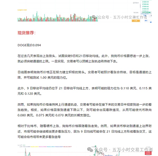 11月行情展望：BTC与ETH合约交易实战手记