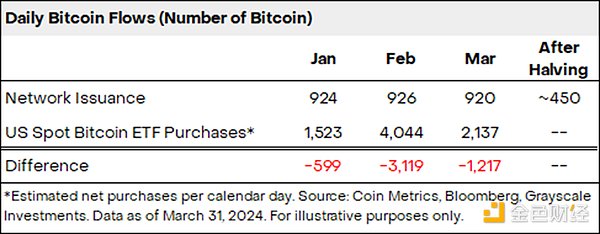 10月4日行情观察：BTC和ETH合约交易的博弈之道