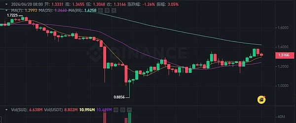 比特币的春天何时到来？市场正在传递这些微妙信号